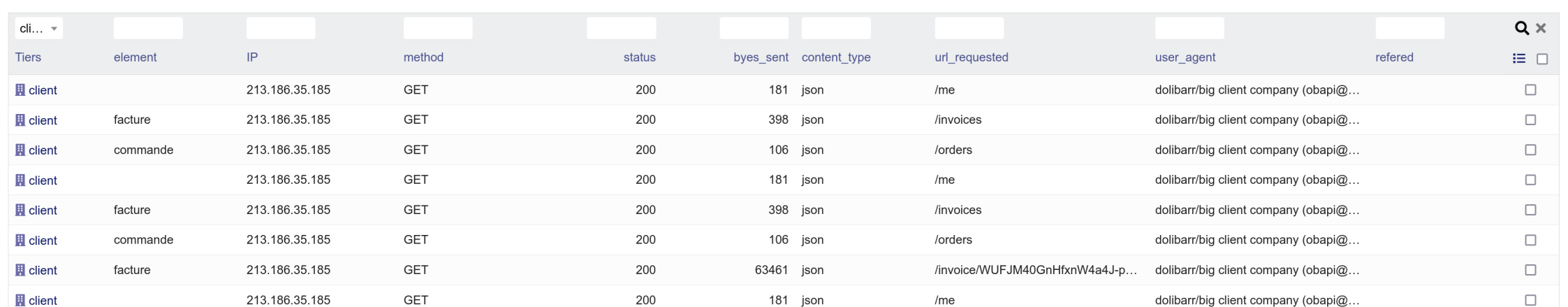 Journal des connexions : tiers, adresse IP, méthode, code de statut et URL appelée